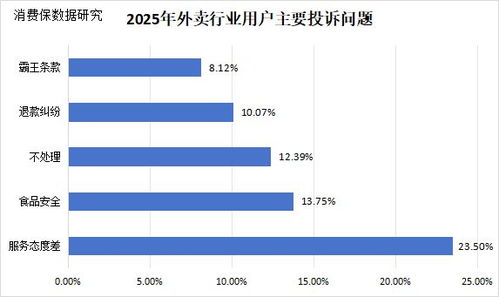 千問被擠崩后 AI點外賣能否破解即時零售的“快”之痛？